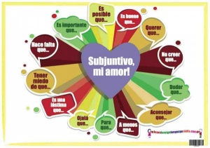 Spanish subjunctive poster